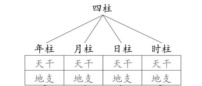 一文学会“四柱八字”与“十神”排盘-雨里养静气，雷中见天机枕雨听雷