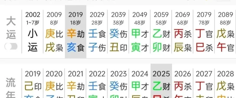 ​【八字杂谈】对传统八字各种层次的看法-雨里养静气，雷中见天机枕雨听雷